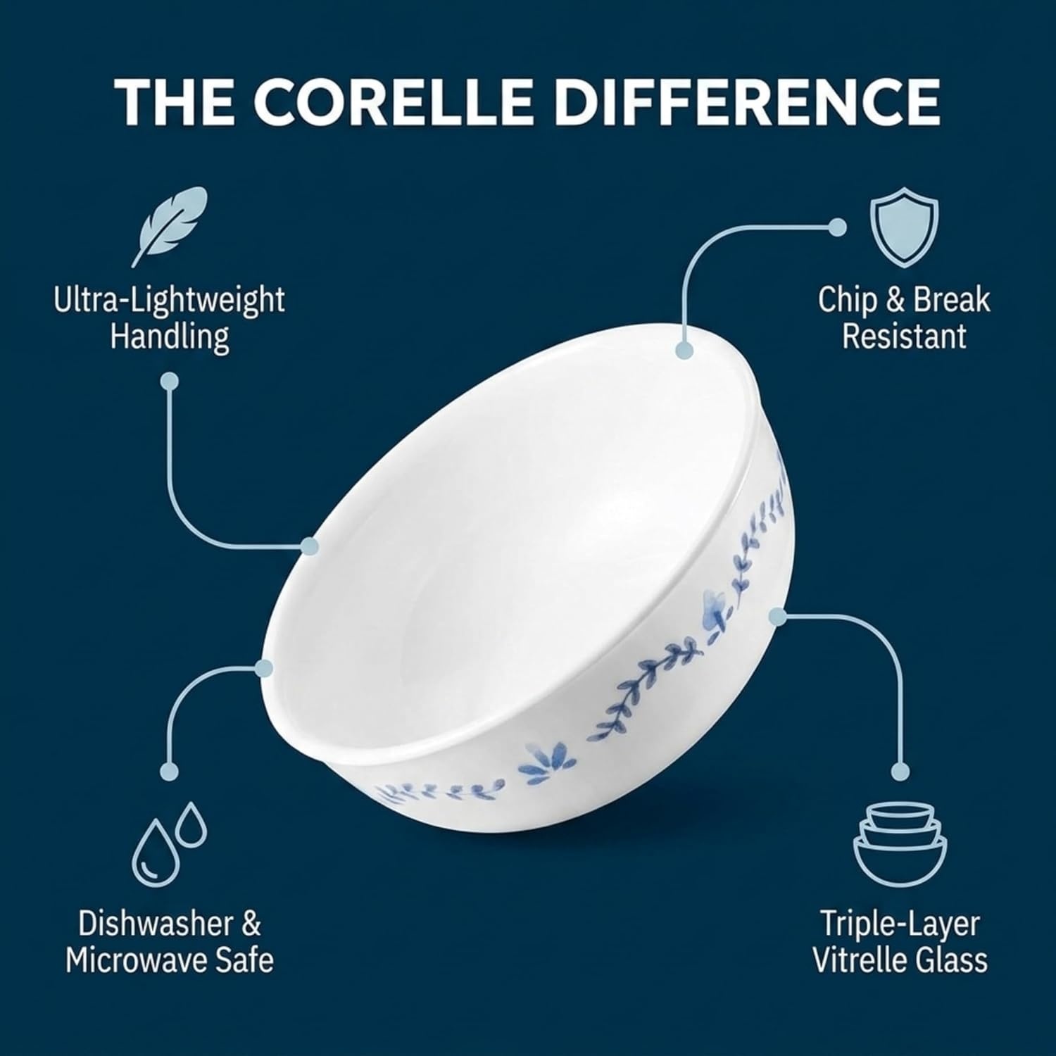 image:imageCorelle Vitrelle Salad Plates Set Triple Layer Glass and Chip Resistant 9Inch Lightweight Round Plates Portofino Caspian 6Piece16oz Bowls